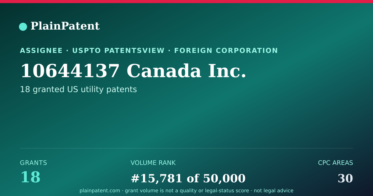 Shareable card for 10644137 Canada Inc. Patent Portfolio