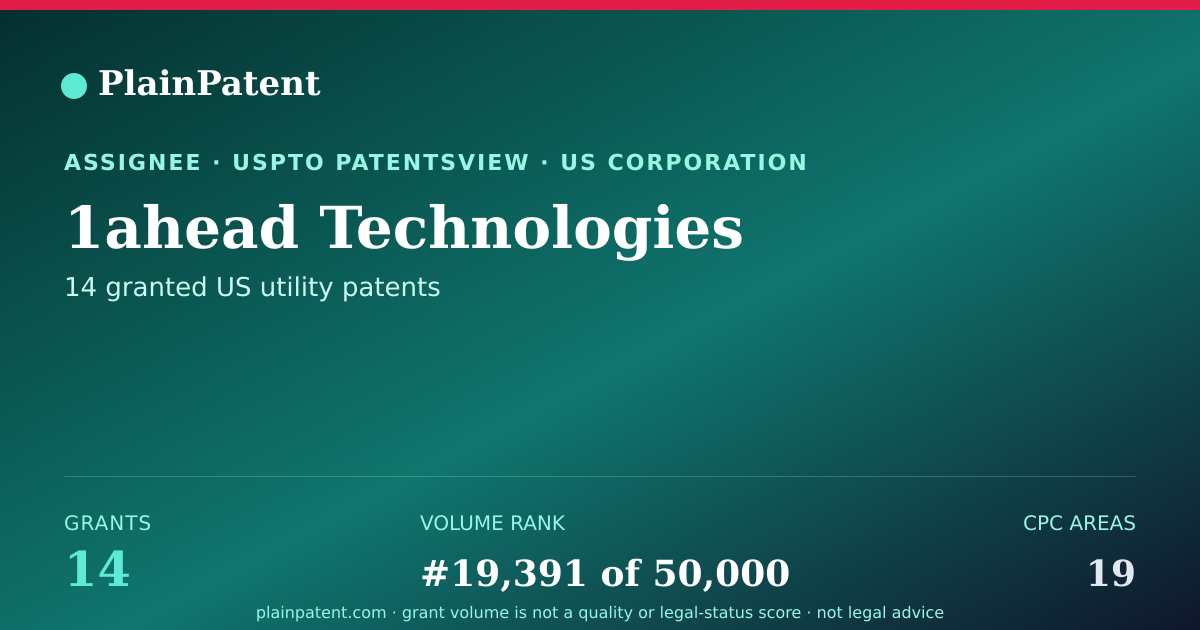 Shareable card for 1ahead Technologies Patent Portfolio