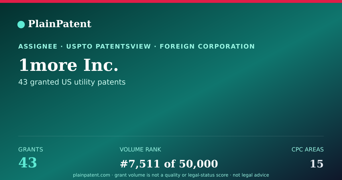 Shareable card for 1more Inc. Patent Portfolio