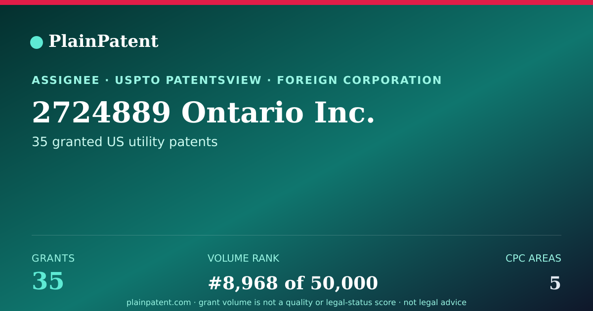Shareable card for 2724889 Ontario Inc. Patent Portfolio