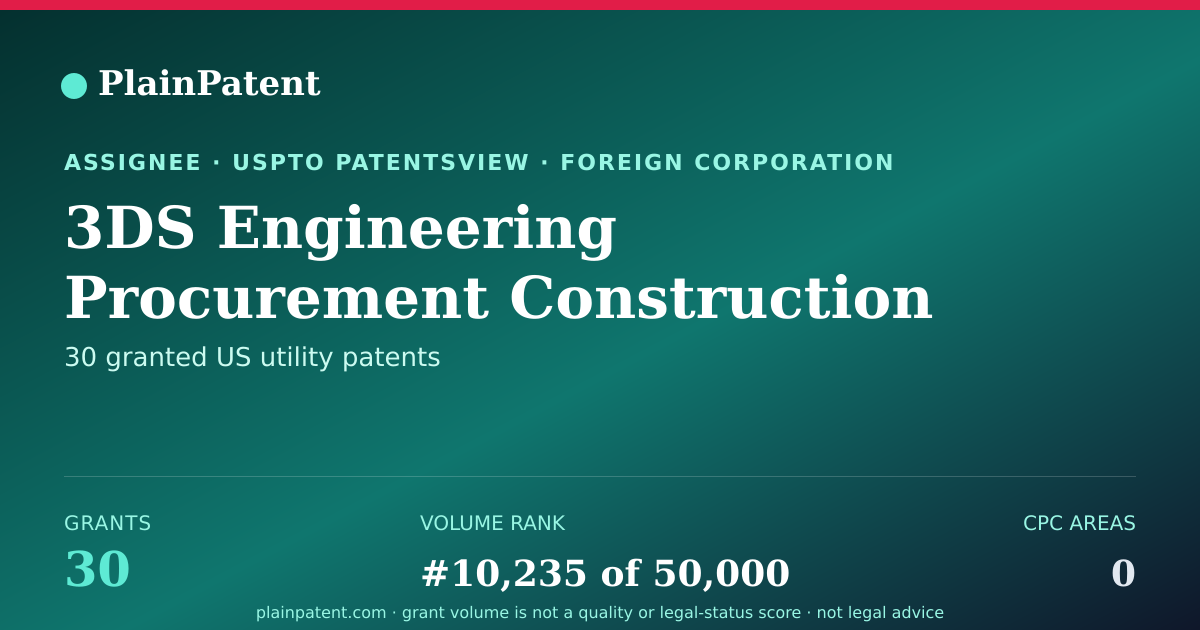 Shareable card for 3DS Engineering Procurement Construction Suzhou Co., Ltd. Patent Portfolio