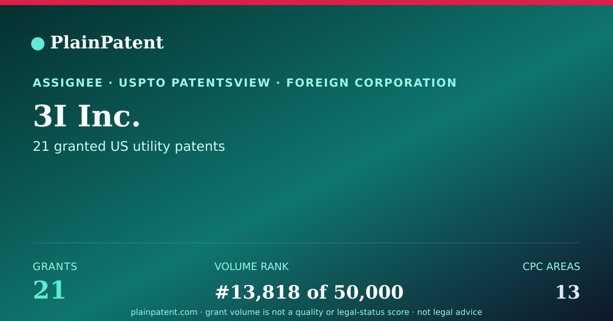 Shareable card for 3I Inc. Patent Portfolio