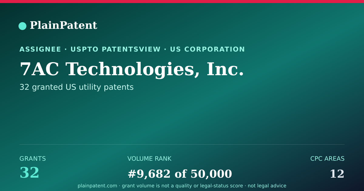 Shareable card for 7AC Technologies, Inc. Patent Portfolio