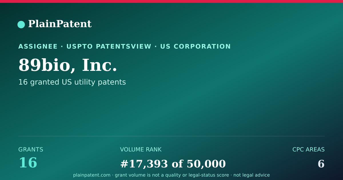 Shareable card for 89bio, Inc. Patent Portfolio