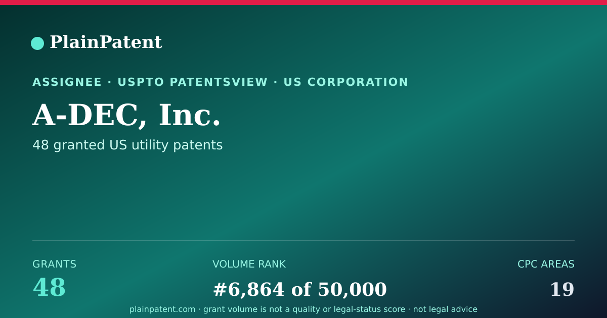 Shareable card for A-DEC, Inc. Patent Portfolio