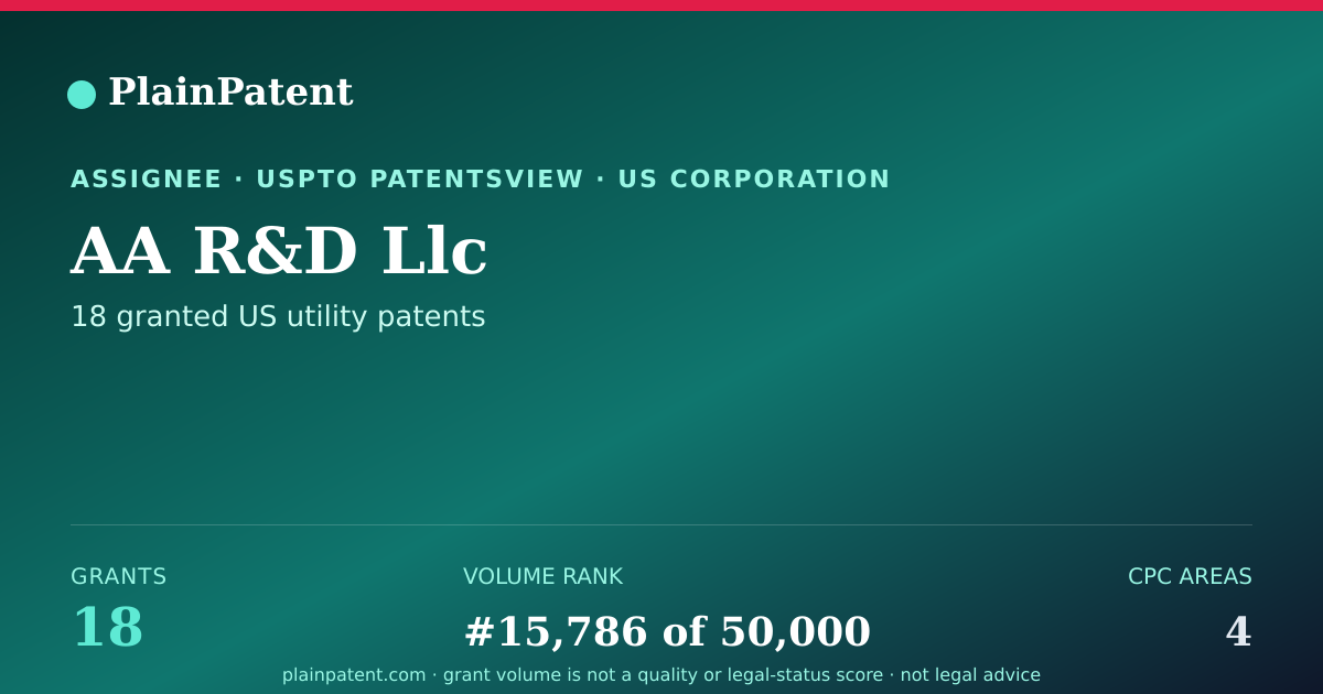 Shareable card for AA R&D Llc Patent Portfolio