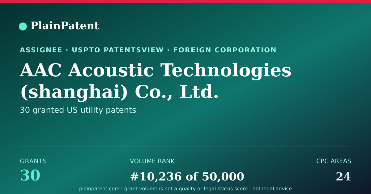 Shareable card for AAC Acoustic Technologies (shanghai) Co., Ltd. Patent Portfolio