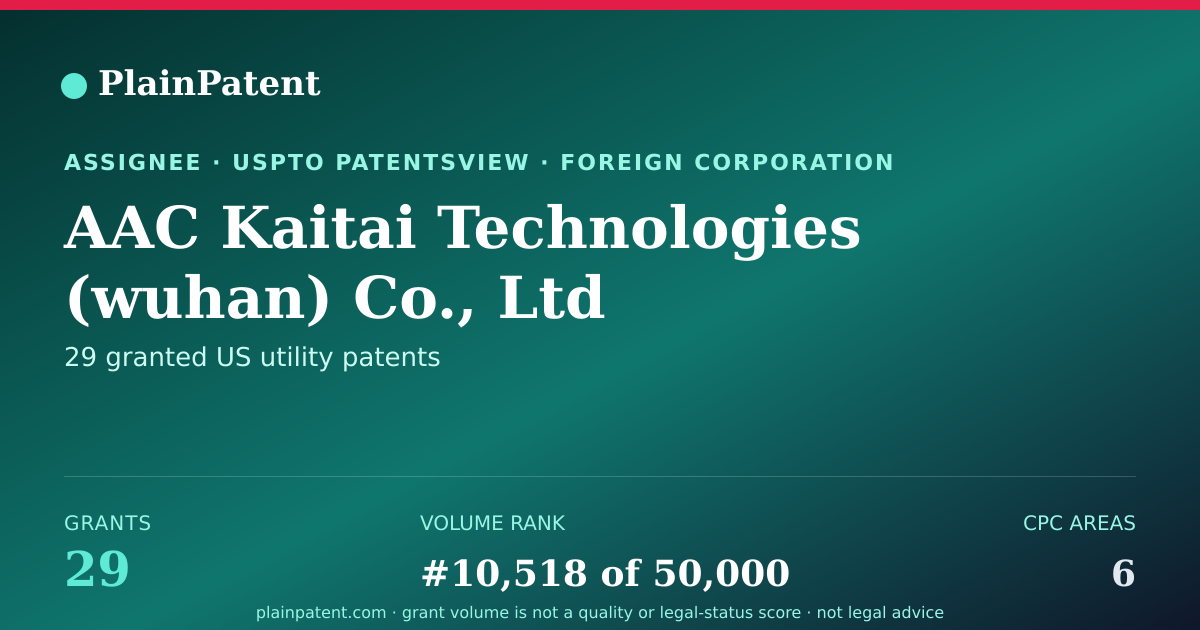 Shareable card for AAC Kaitai Technologies (wuhan) Co., Ltd Patent Portfolio