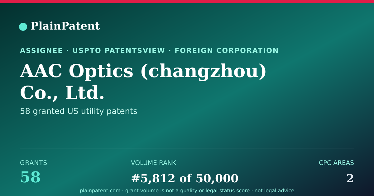 Shareable card for AAC Optics (changzhou) Co., Ltd. Patent Portfolio