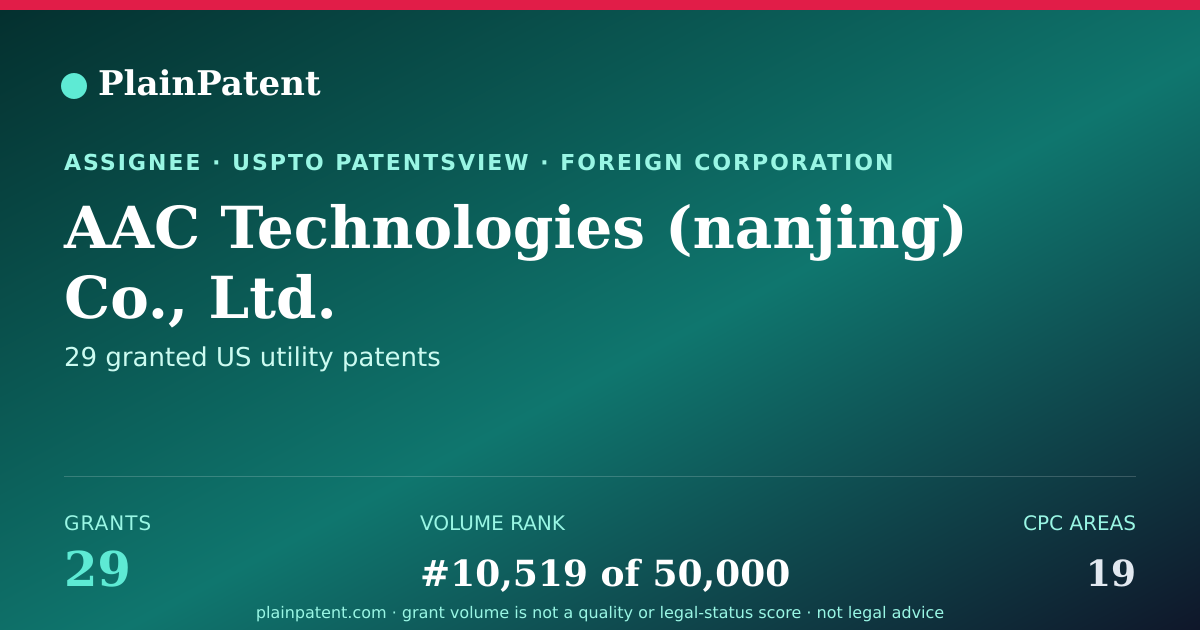 Shareable card for AAC Technologies (nanjing) Co., Ltd. Patent Portfolio