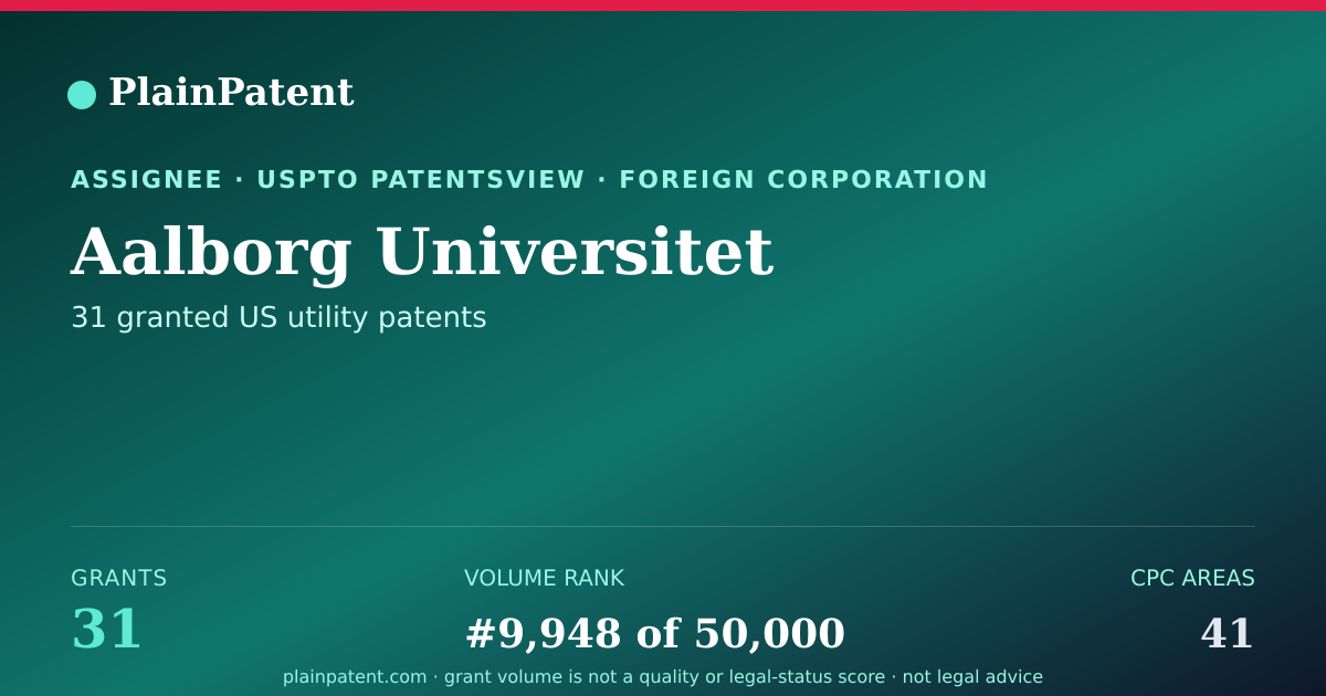 Shareable card for Aalborg Universitet Patent Portfolio