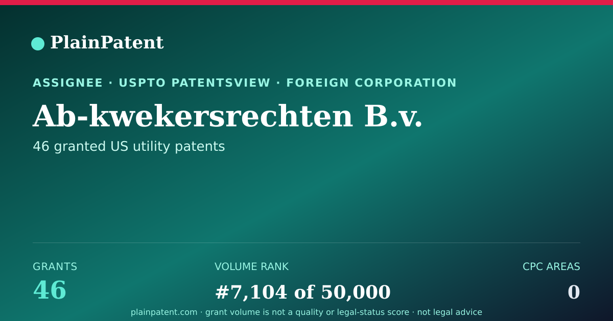 Shareable card for Ab-kwekersrechten B.v. Patent Portfolio