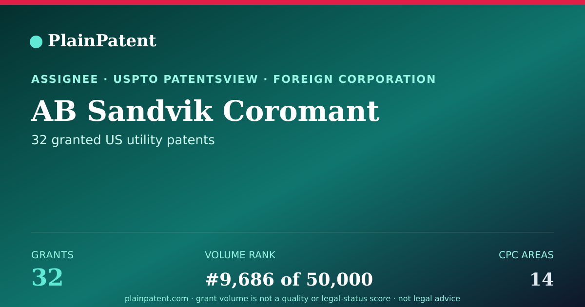 Shareable card for AB Sandvik Coromant Patent Portfolio