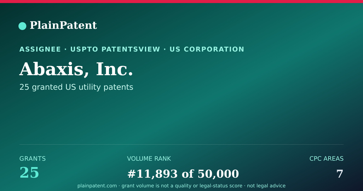 Shareable card for Abaxis, Inc. Patent Portfolio