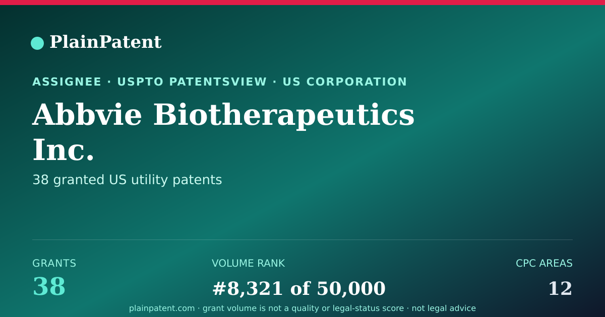 Shareable card for Abbvie Biotherapeutics Inc. Patent Portfolio