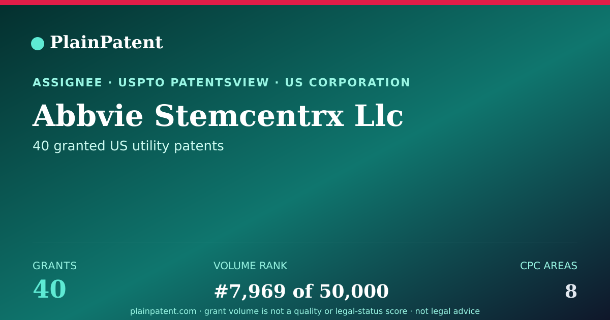 Shareable card for Abbvie Stemcentrx Llc Patent Portfolio
