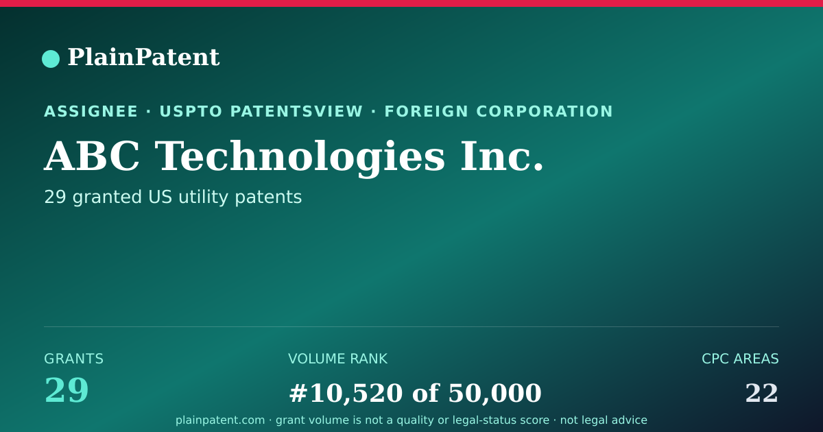 Shareable card for ABC Technologies Inc. Patent Portfolio