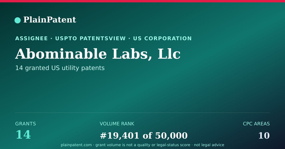 Shareable card for Abominable Labs, Llc Patent Portfolio