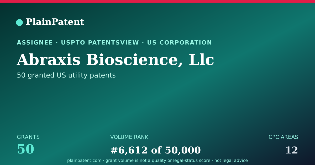 Shareable card for Abraxis Bioscience, Llc Patent Portfolio