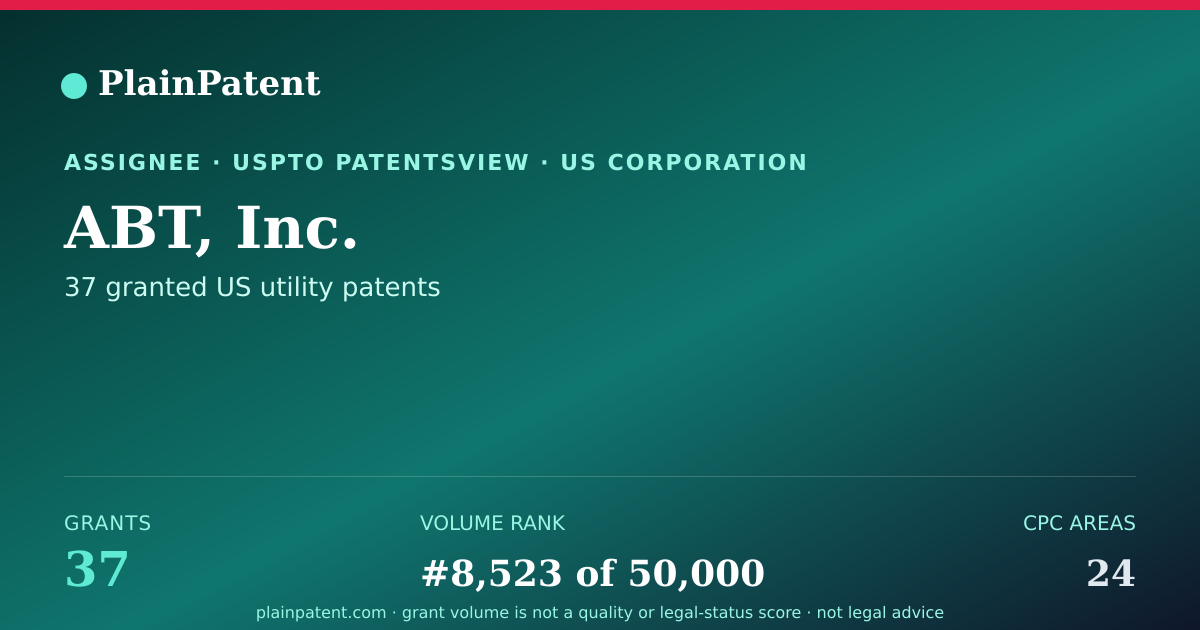Shareable card for ABT, Inc. Patent Portfolio