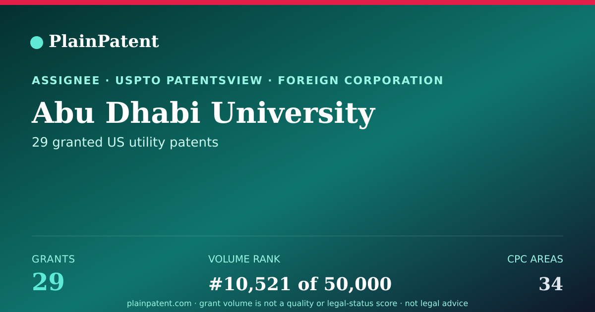 Shareable card for Abu Dhabi University Patent Portfolio