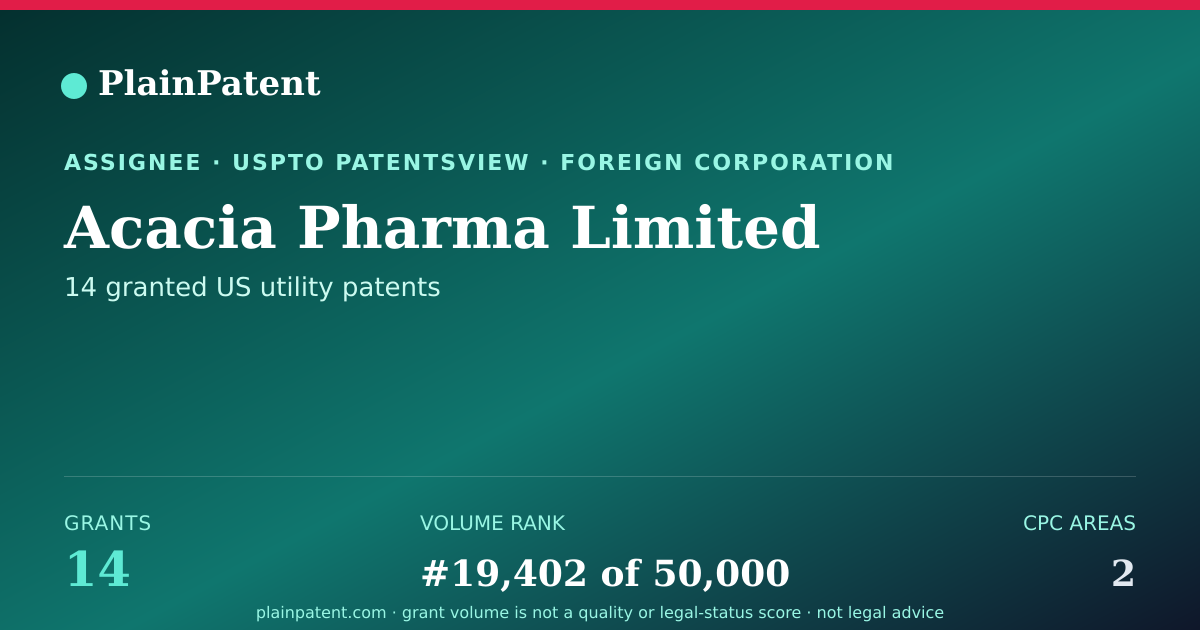 Shareable card for Acacia Pharma Limited Patent Portfolio