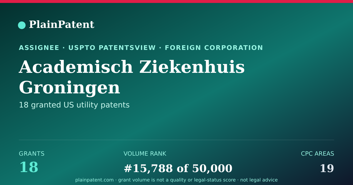 Shareable card for Academisch Ziekenhuis Groningen Patent Portfolio