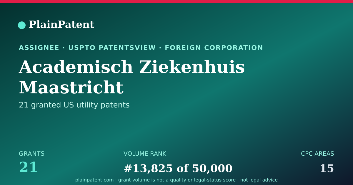 Shareable card for Academisch Ziekenhuis Maastricht Patent Portfolio