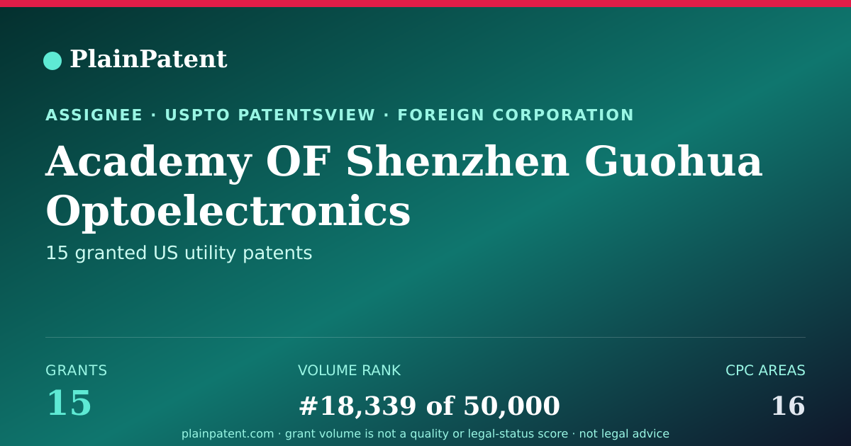 Shareable card for Academy OF Shenzhen Guohua Optoelectronics Patent Portfolio