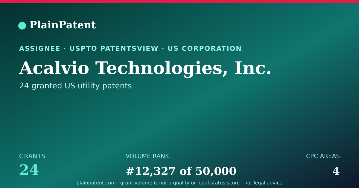 Shareable card for Acalvio Technologies, Inc. Patent Portfolio