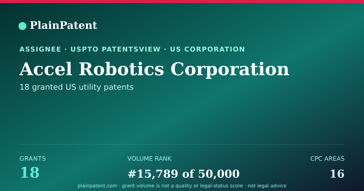 Shareable card for Accel Robotics Corporation Patent Portfolio