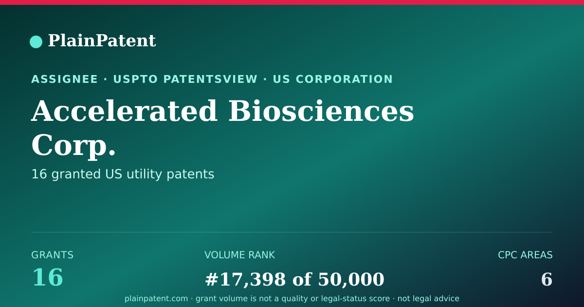 Shareable card for Accelerated Biosciences Corp. Patent Portfolio