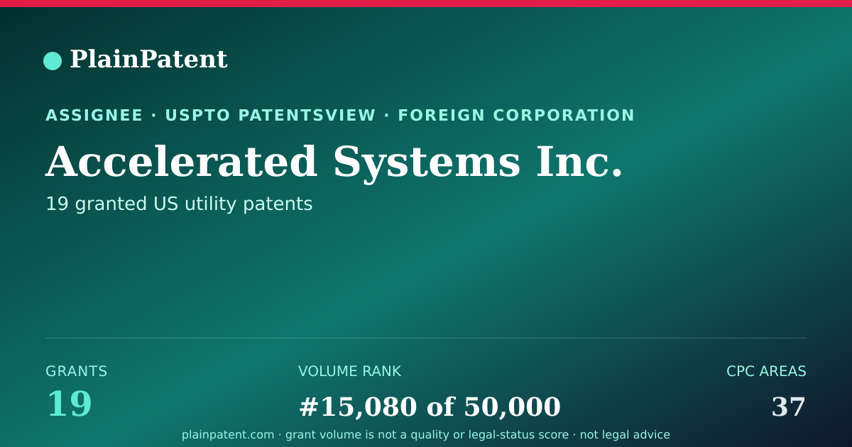 Shareable card for Accelerated Systems Inc. Patent Portfolio
