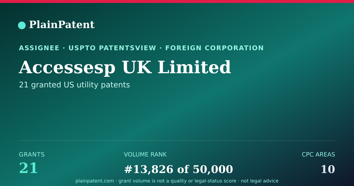 Shareable card for Accessesp UK Limited Patent Portfolio