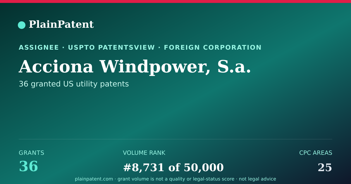 Shareable card for Acciona Windpower, S.a. Patent Portfolio