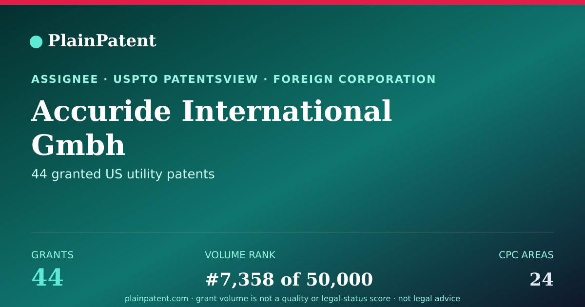 Shareable card for Accuride International Gmbh Patent Portfolio