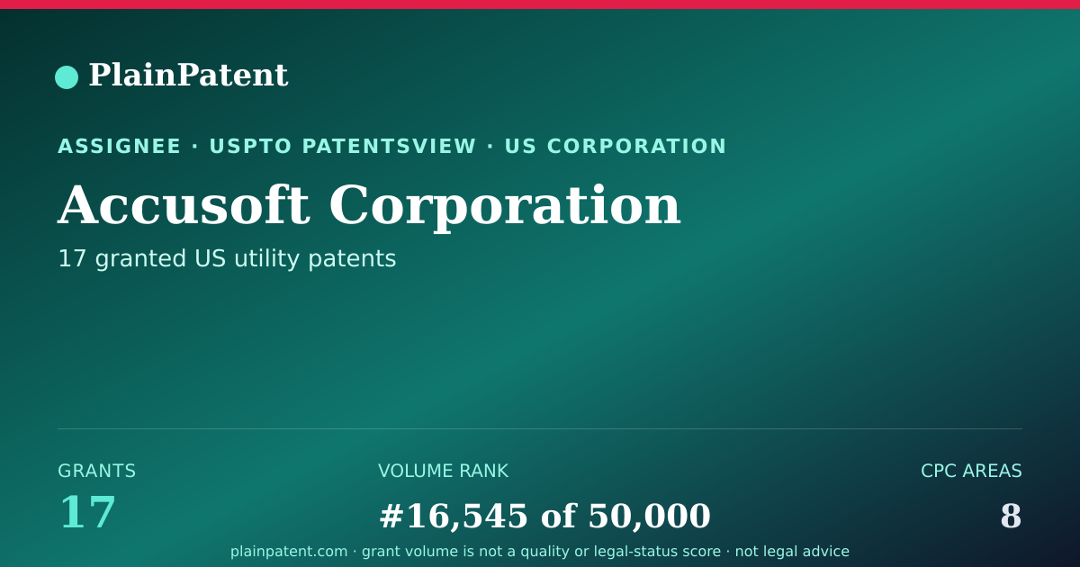 Shareable card for Accusoft Corporation Patent Portfolio