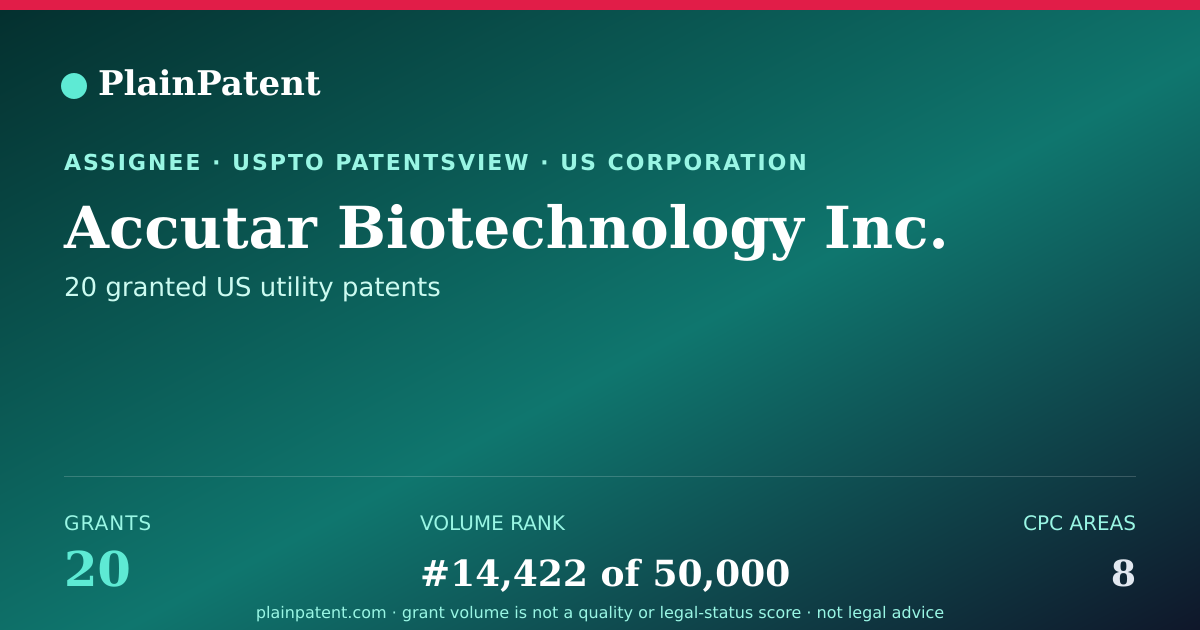 Shareable card for Accutar Biotechnology Inc. Patent Portfolio
