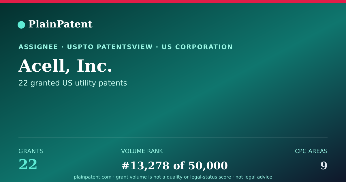 Shareable card for Acell, Inc. Patent Portfolio