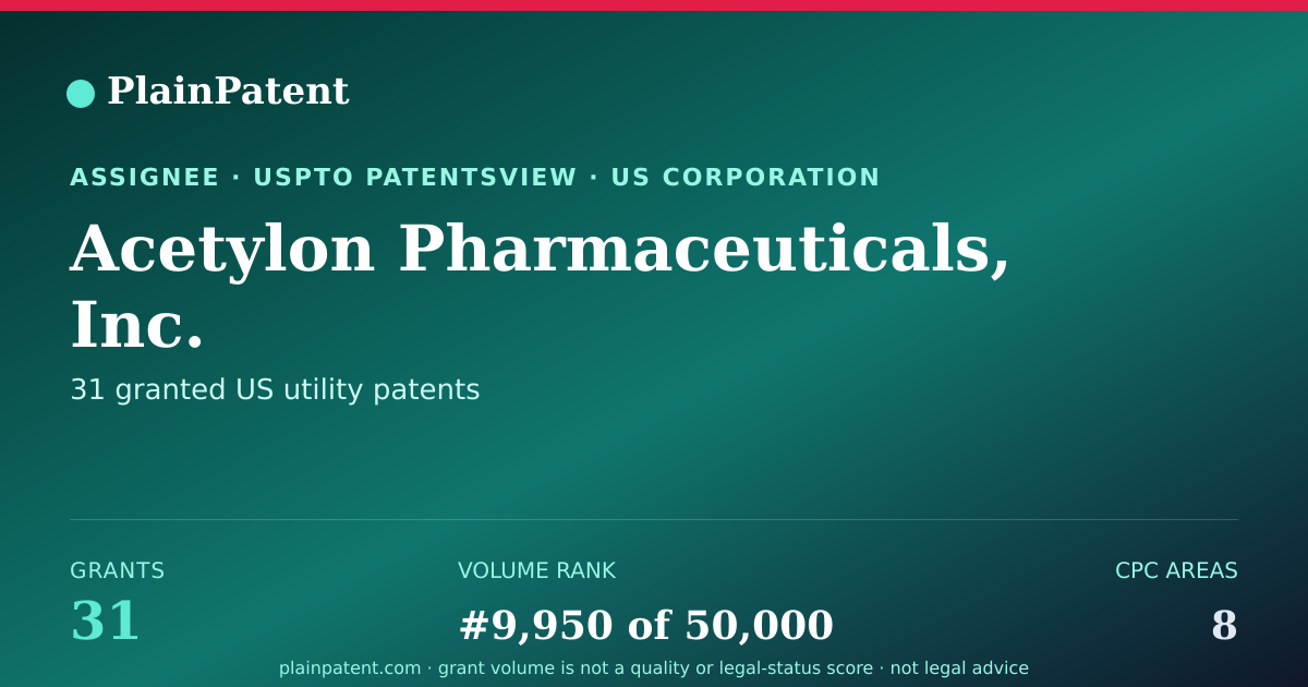 Shareable card for Acetylon Pharmaceuticals, Inc. Patent Portfolio