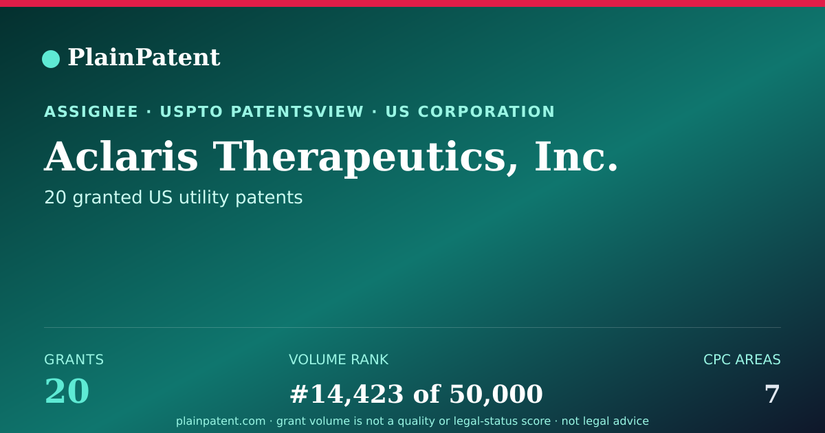 Shareable card for Aclaris Therapeutics, Inc. Patent Portfolio