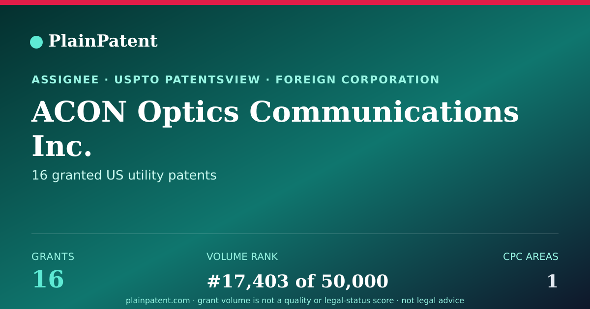 Shareable card for ACON Optics Communications Inc. Patent Portfolio