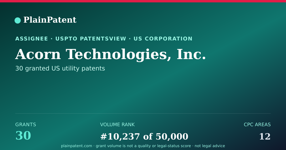 Shareable card for Acorn Technologies, Inc. Patent Portfolio