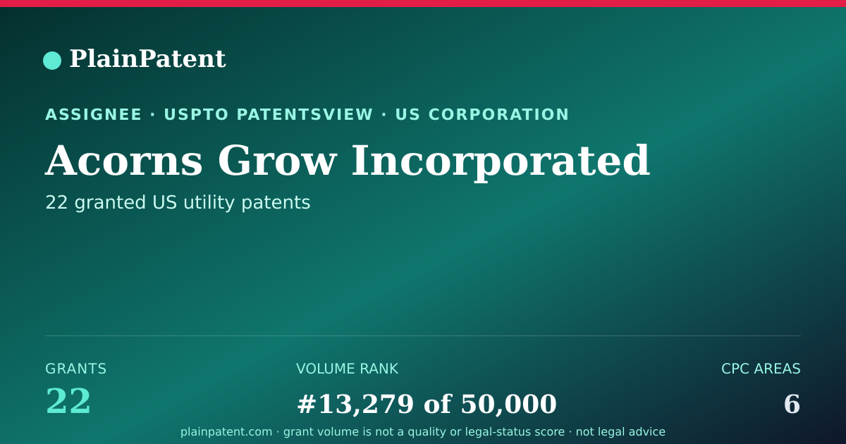 Shareable card for Acorns Grow Incorporated Patent Portfolio