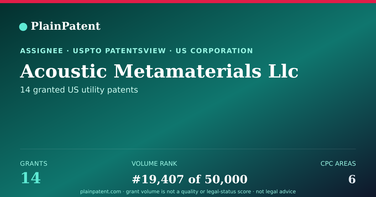 Shareable card for Acoustic Metamaterials Llc Patent Portfolio