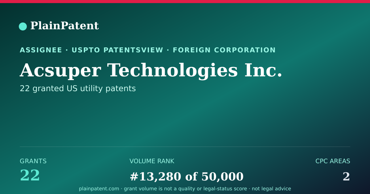 Shareable card for Acsuper Technologies Inc. Patent Portfolio