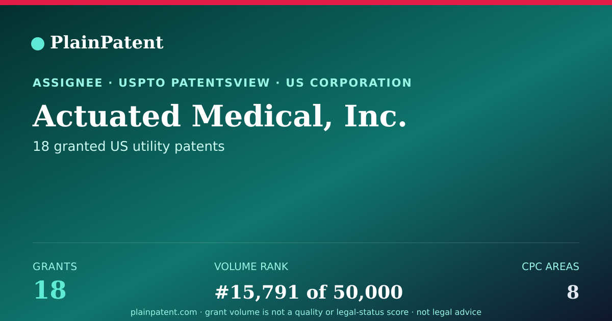 Shareable card for Actuated Medical, Inc. Patent Portfolio
