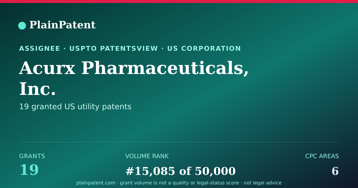 Shareable card for Acurx Pharmaceuticals, Inc. Patent Portfolio