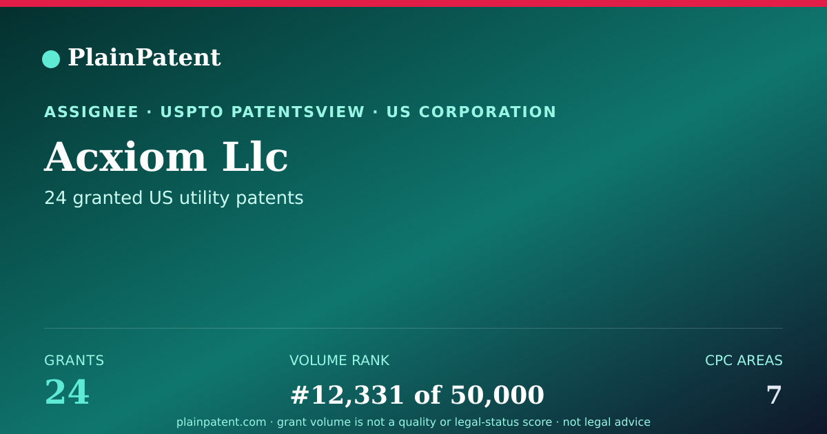 Shareable card for Acxiom Llc Patent Portfolio