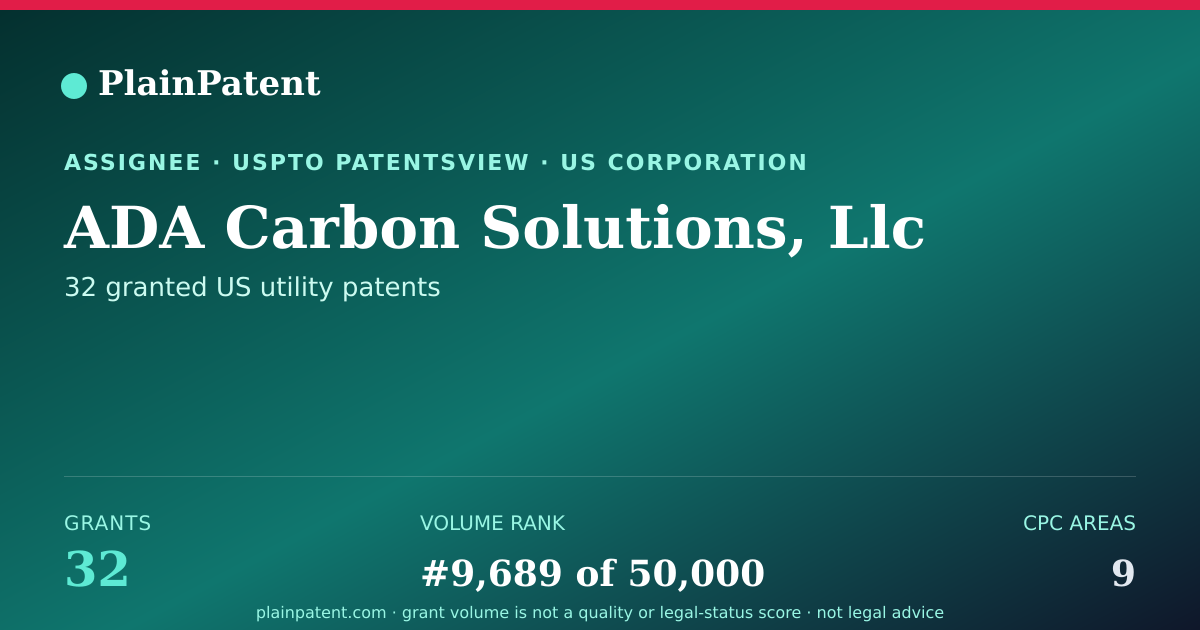 Shareable card for ADA Carbon Solutions, Llc Patent Portfolio